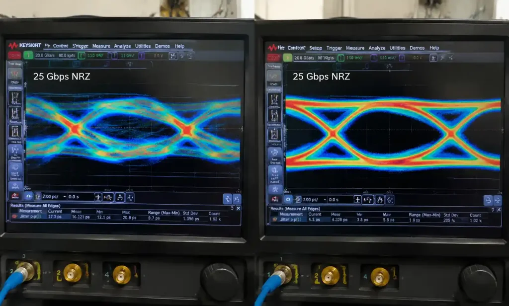 High-speed SerDes eye diagram comparison showing signal degradation on FR-4 versus Megtron 6 substrate