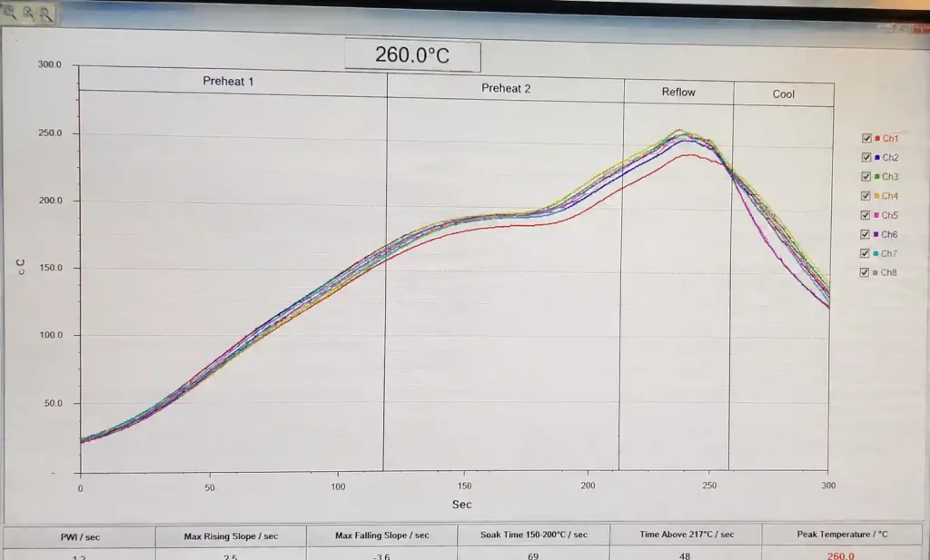 Reflow temperature profile comparison showing S1000-2M thermal performance during lead-free assembly