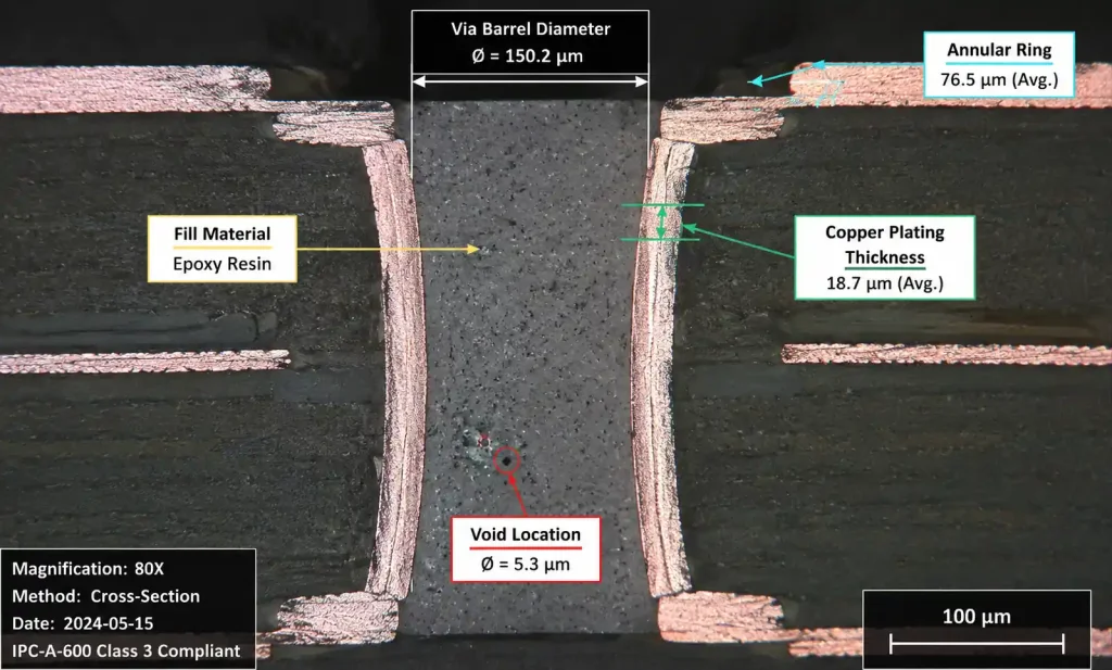Microsection analysis of filled via showing void content and plating quality for IPC Class 3