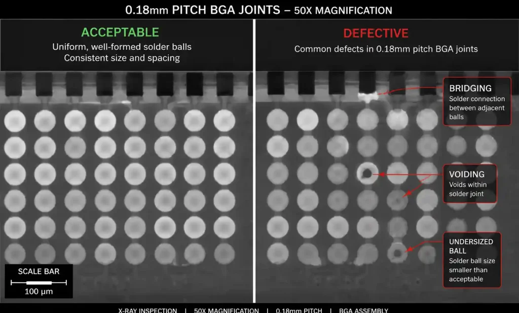 X-ray inspection images showing good and defective 0.18mm pitch BGA solder joints