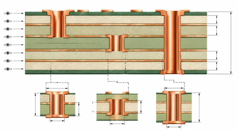 Blind and Buried Via PCB Design Rules: T/D Ratio Control for Laser and Mechanical Drilling