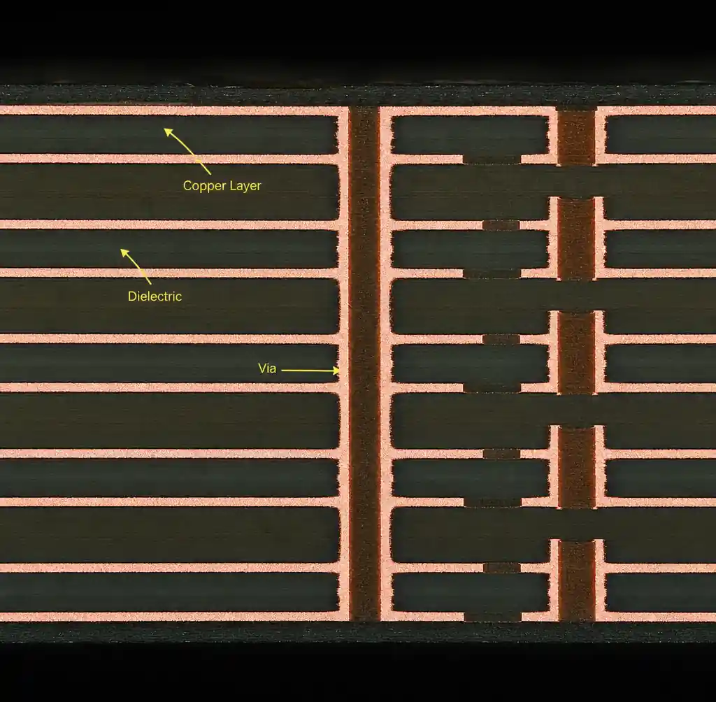 PCB cross-section showing layer stackup and material structure