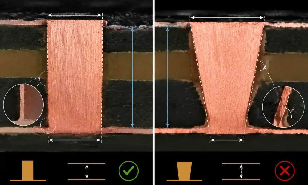 Trace geometry comparison between mSAP and subtractive etching showing sidewall profiles