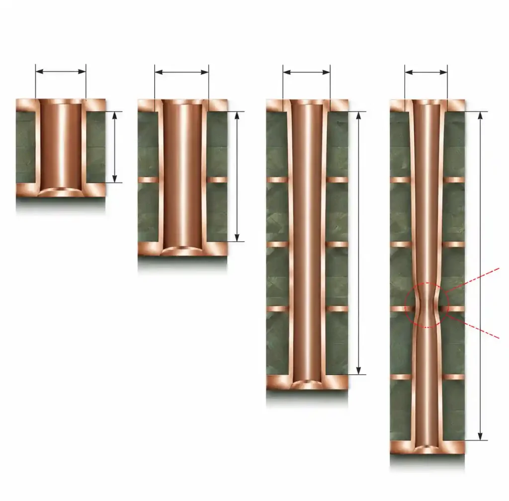 Visual representation of different T/D ratios from 1:1 to 8:1 showing via depth versus diameter