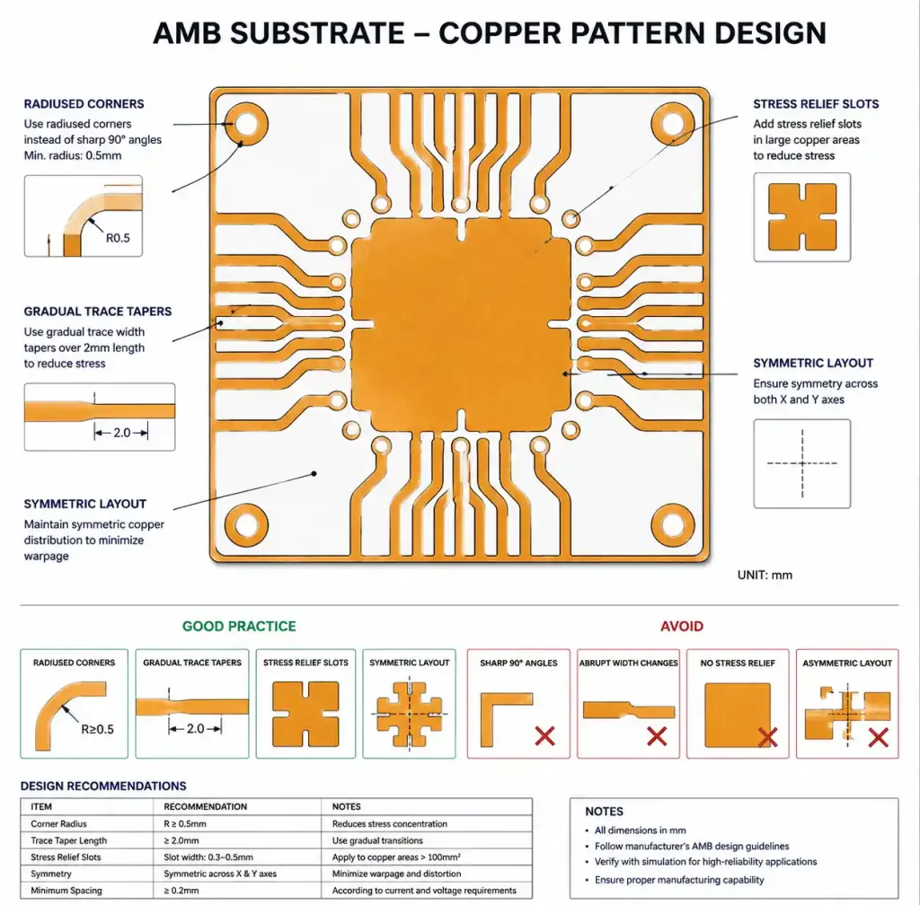 PCB copper pattern design showing stress relief features for AMB substrates