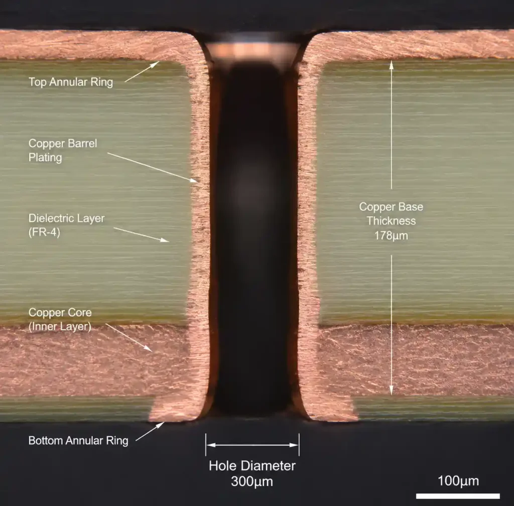 Cross-section microscope image of drilled via through copper core PCB showing barrel structure