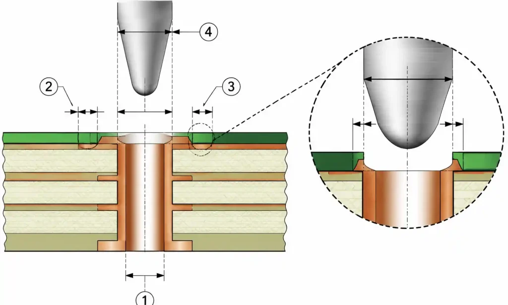 PCB cross-section diagram showing via structure and flying probe contact requirements