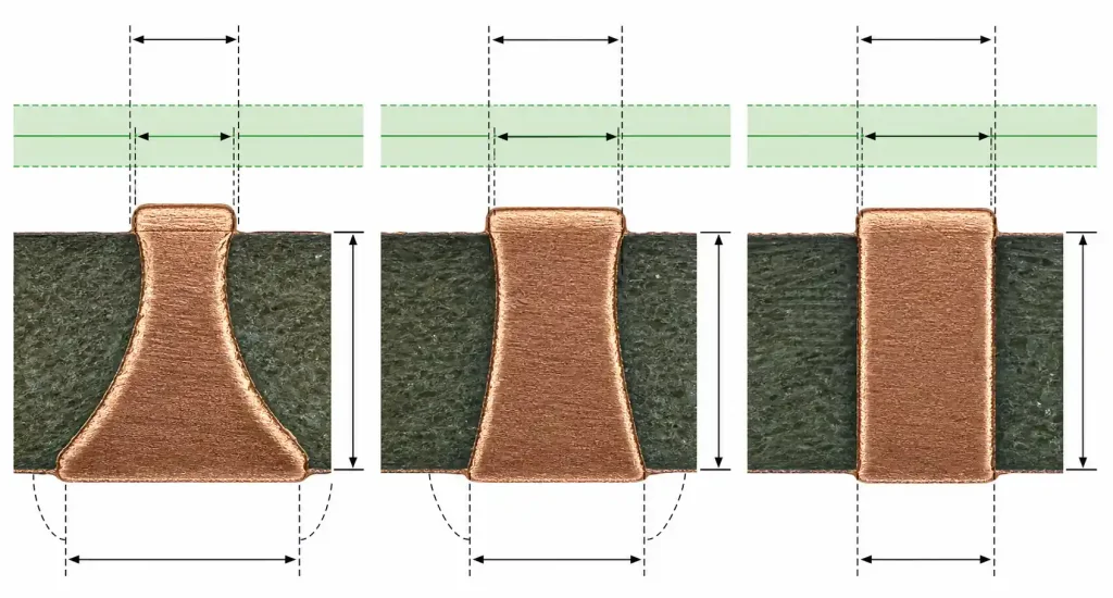 Copper foil etching profile showing trace cross section for 0.05mm FPC with different etch factors