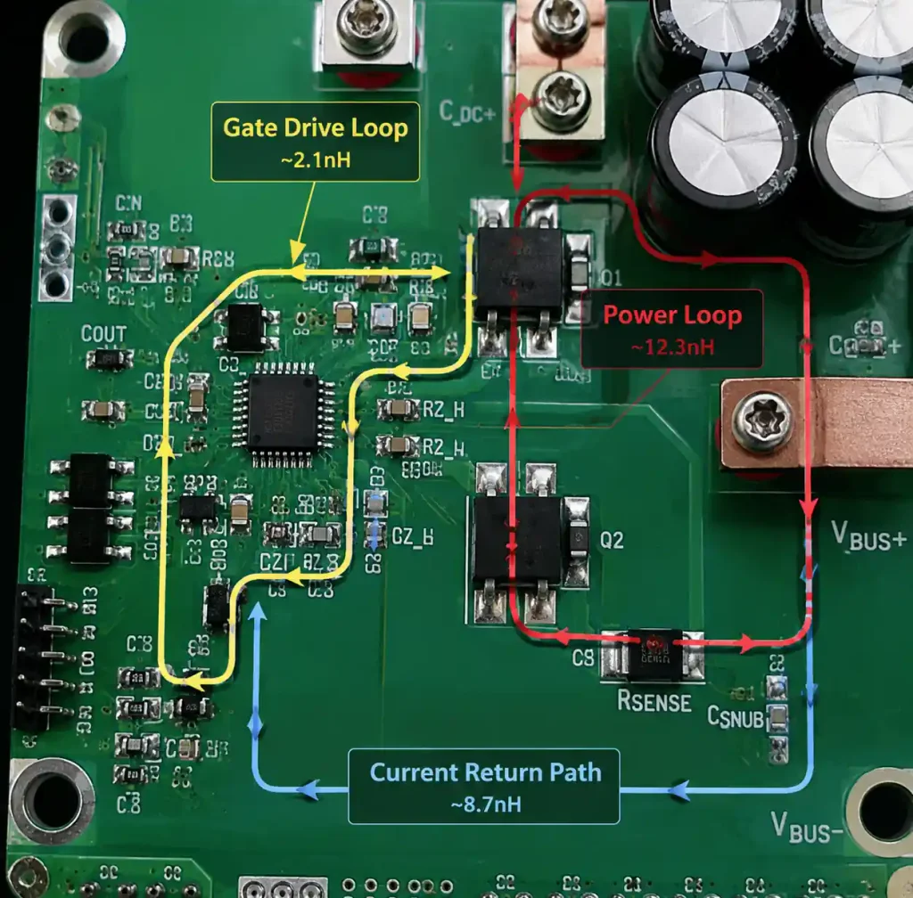 Power electronics PCB showing gate drive loop and switching loop inductance paths