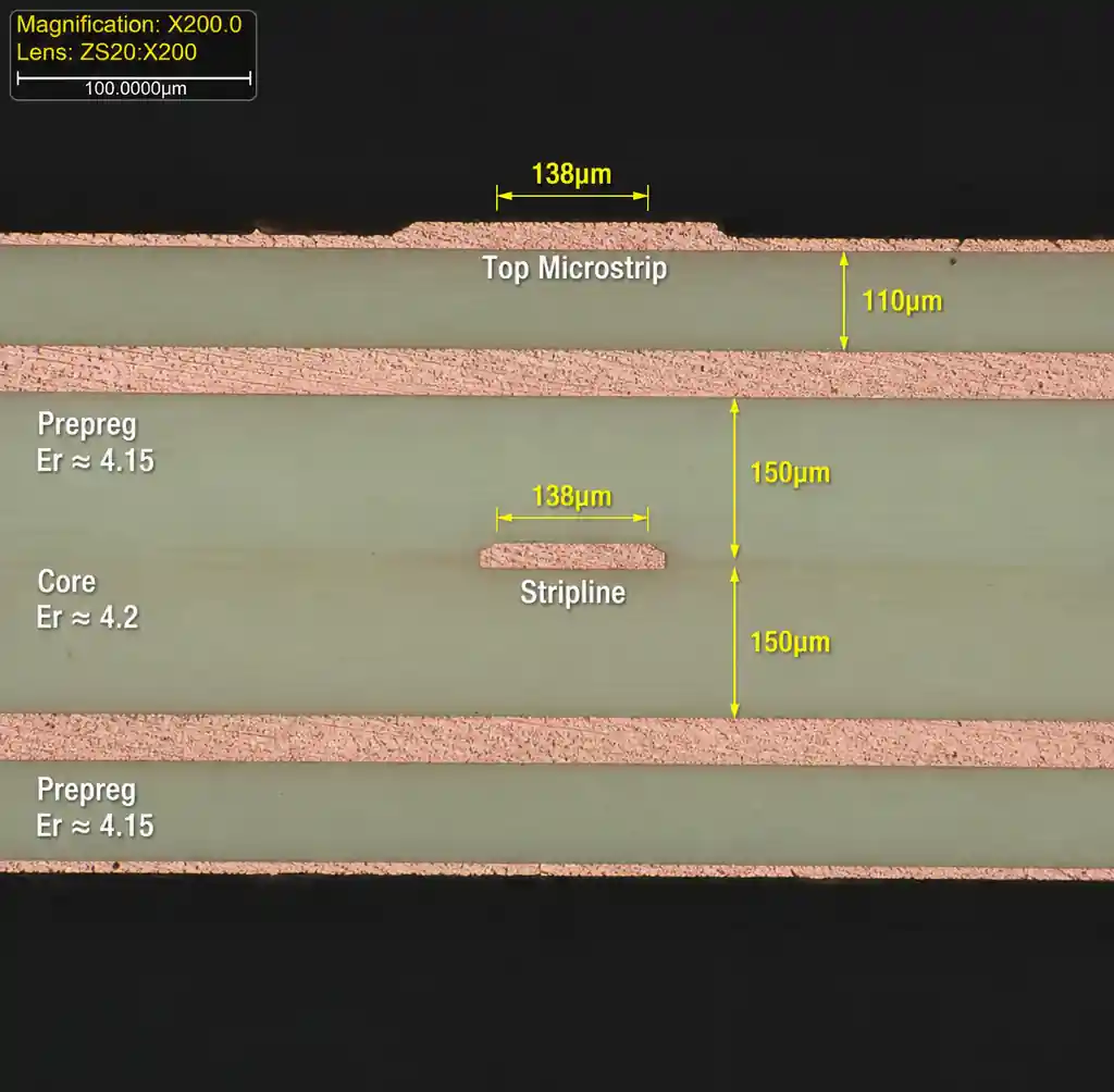 Microstrip and stripline PCB trace cross-section for impedance control