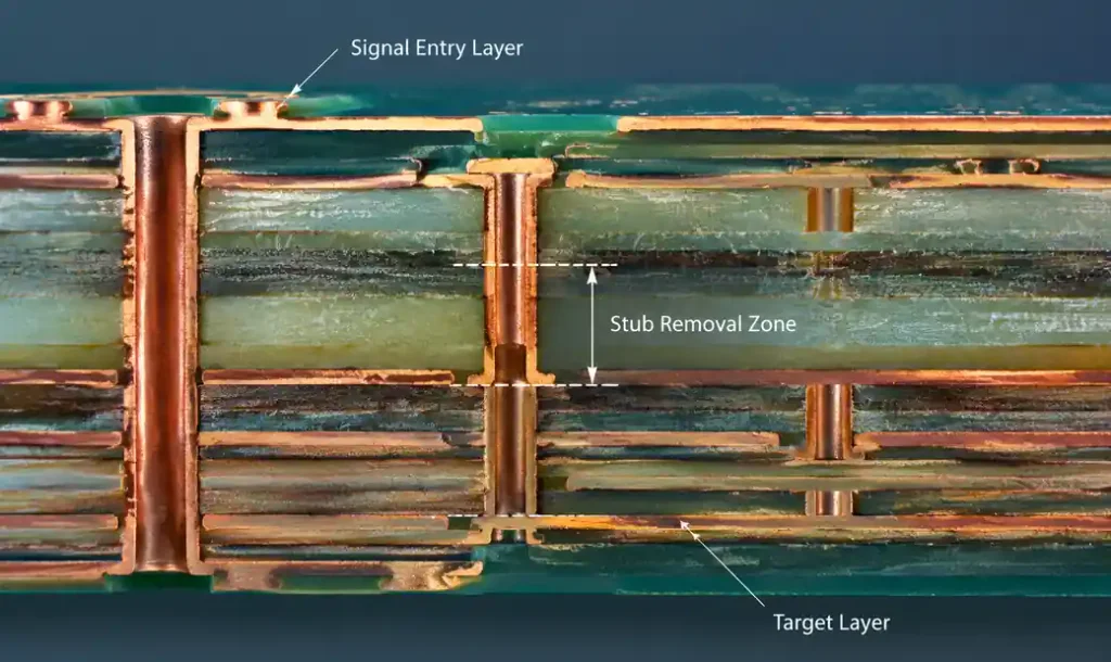 High-speed PCB signal via transition showing back drilling requirement