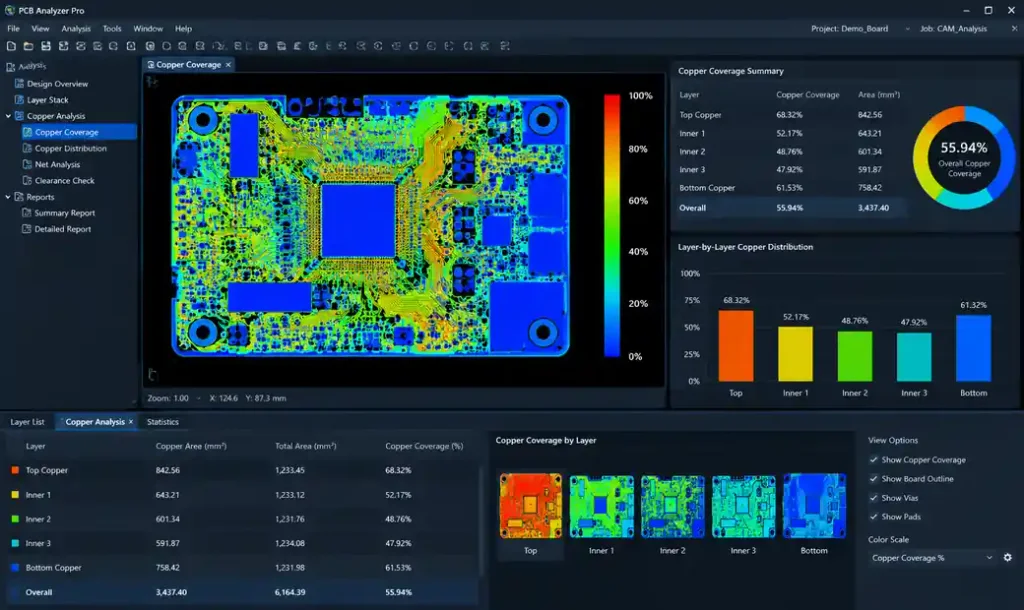 CAM software displaying copper percentage calculation for PCB layers