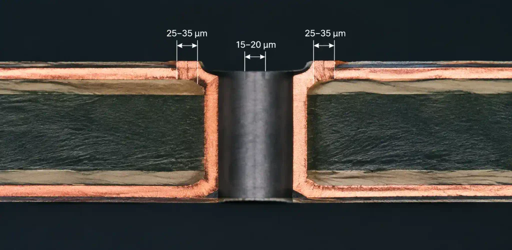 Copper plating thickness variation in high aspect ratio PCB vias