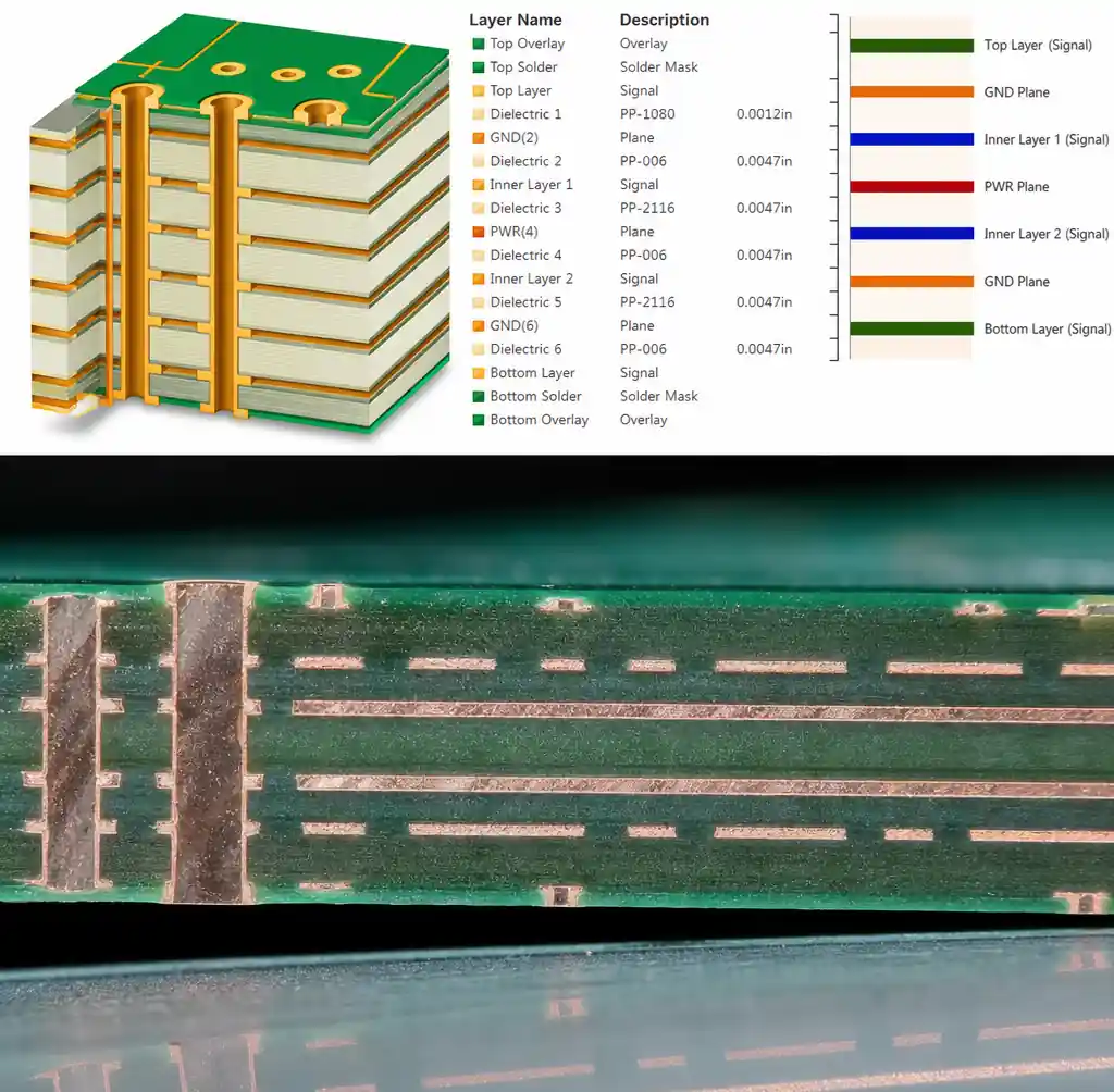 Multilayer PCB stackup showing power and ground plane arrangement