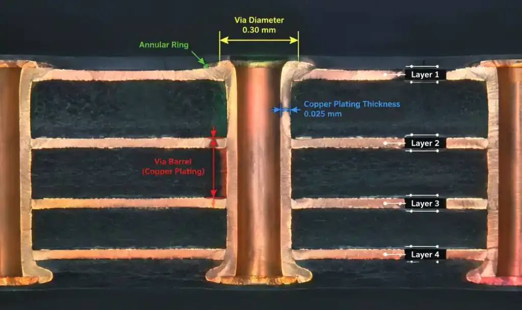 Cross-section view of plated through-hole vias in heavy copper PCB