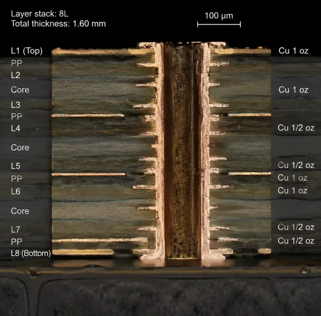 PCB cross-section showing copper layers and material construction
