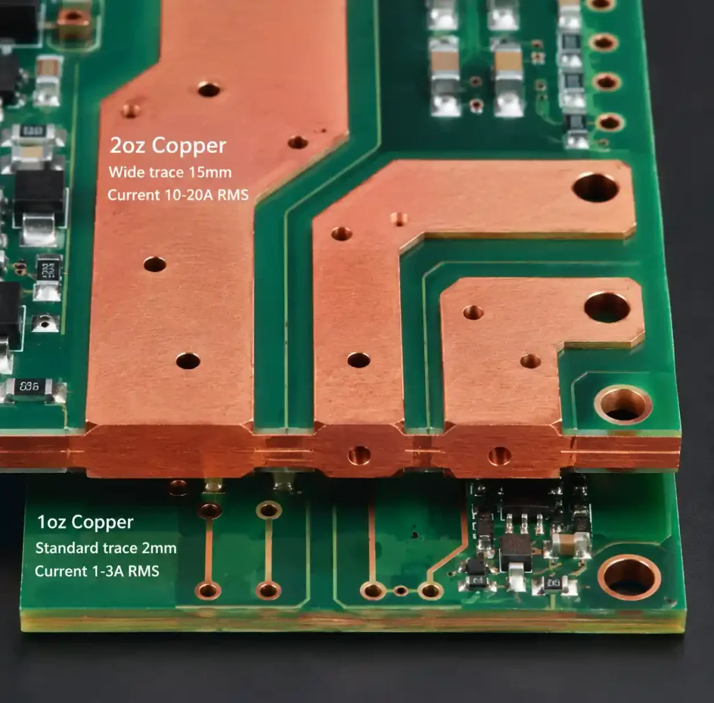 Wide power traces with 2-4oz copper weight on PCB for high current capacity