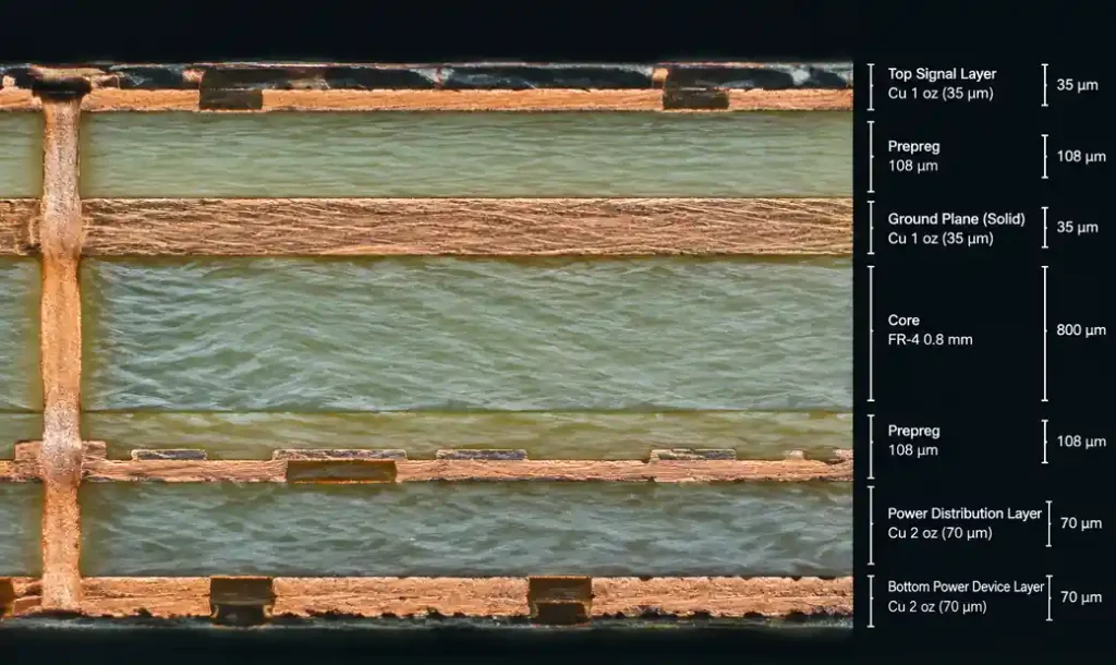 Four-layer PCB stack-up configuration optimized for motor drive applications